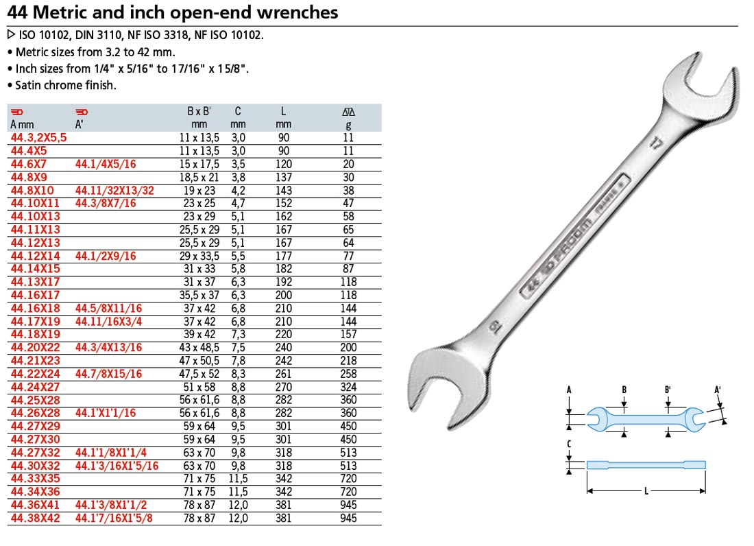 Mm Inch Spanner Conversion At Miles Ikner Blog