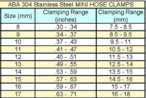 304ss Mini Clamp-#11 (10.5-12mm)