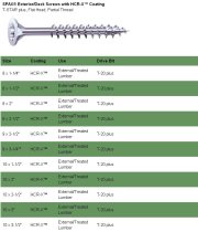 # 14 x 2 1/2" HCR-X Exterior/Deck Screw (T30)(275pc)(DS)