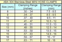 304ss Mini Clamp-#10 (9.5-11mm)