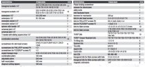 (002 JMP)- 174pc Maintenance Tool Case Set (Fractional) (USAG) (Freight)