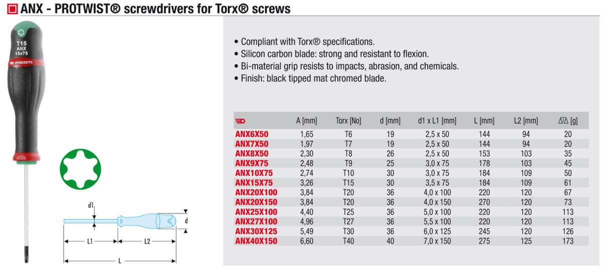 Tournevis protwist vis torx plus tamper résistant FACOM ATXRP20X100 de  20X100 m/m